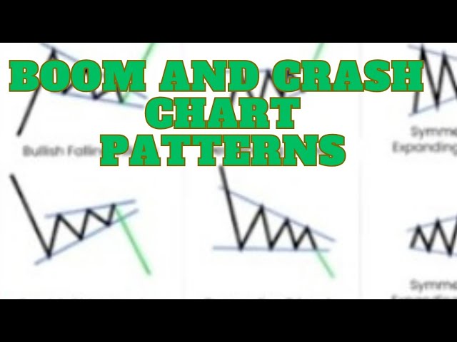 BOOM AND CRASH CHART PATTERNS|boim and crash strategy