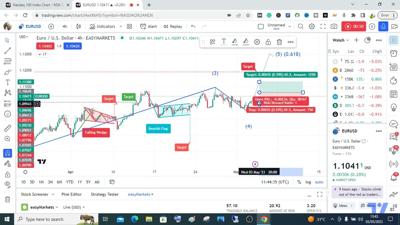 MY ANALYSIS FOR EURUSD 3RD OF MAY 2023