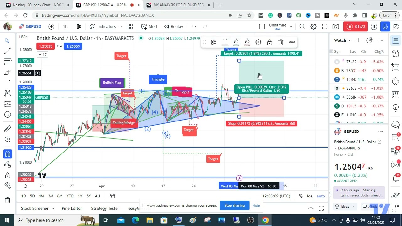 MY ANALYSIS FOR GBPUSD 3RD OF MAY 2023