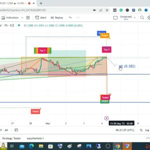 MY ANALYSIS FOR GBPUSD 4TH OF MAY 2023