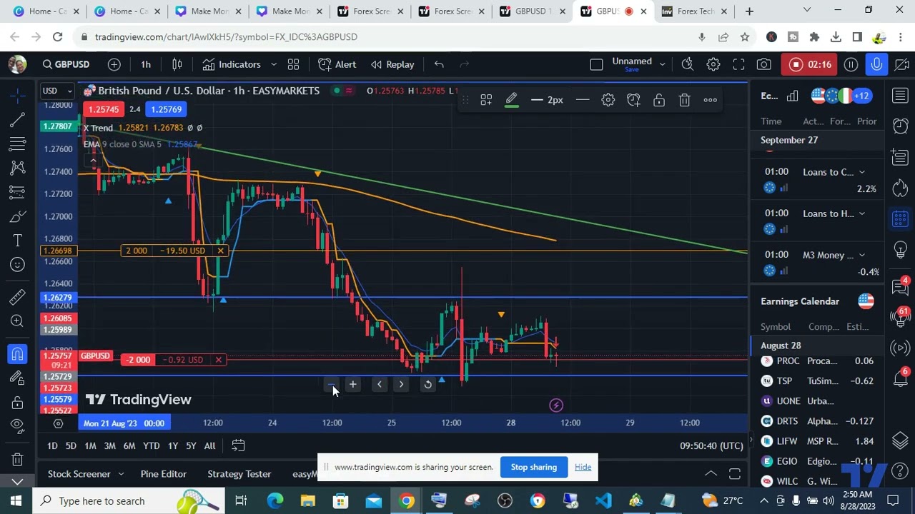 GBPUSD ANALYSIS 28TH OF AUGUST 2023 TRADINGVIEW