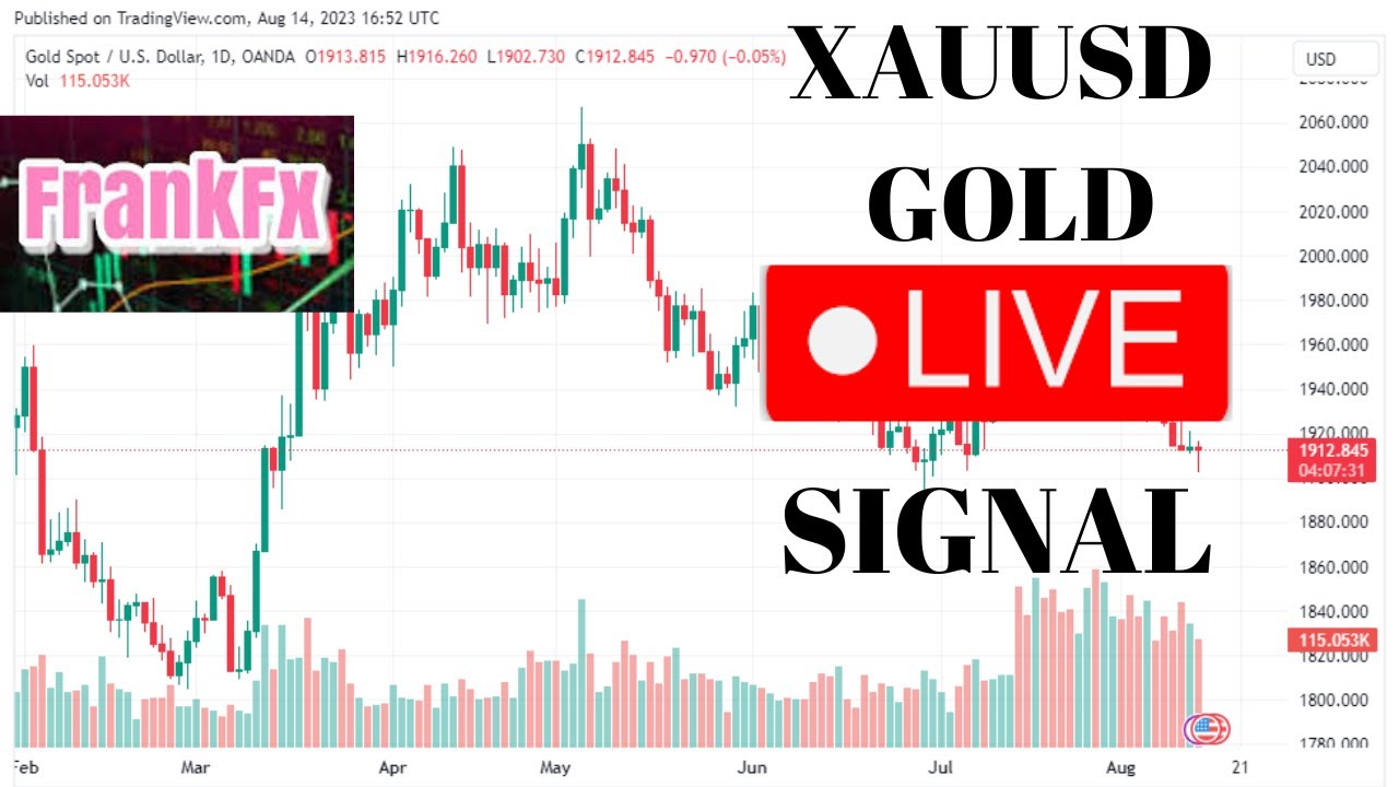 XAUUSD GOLD LIVE SIGNAL-15 MINS TIMEFRAME